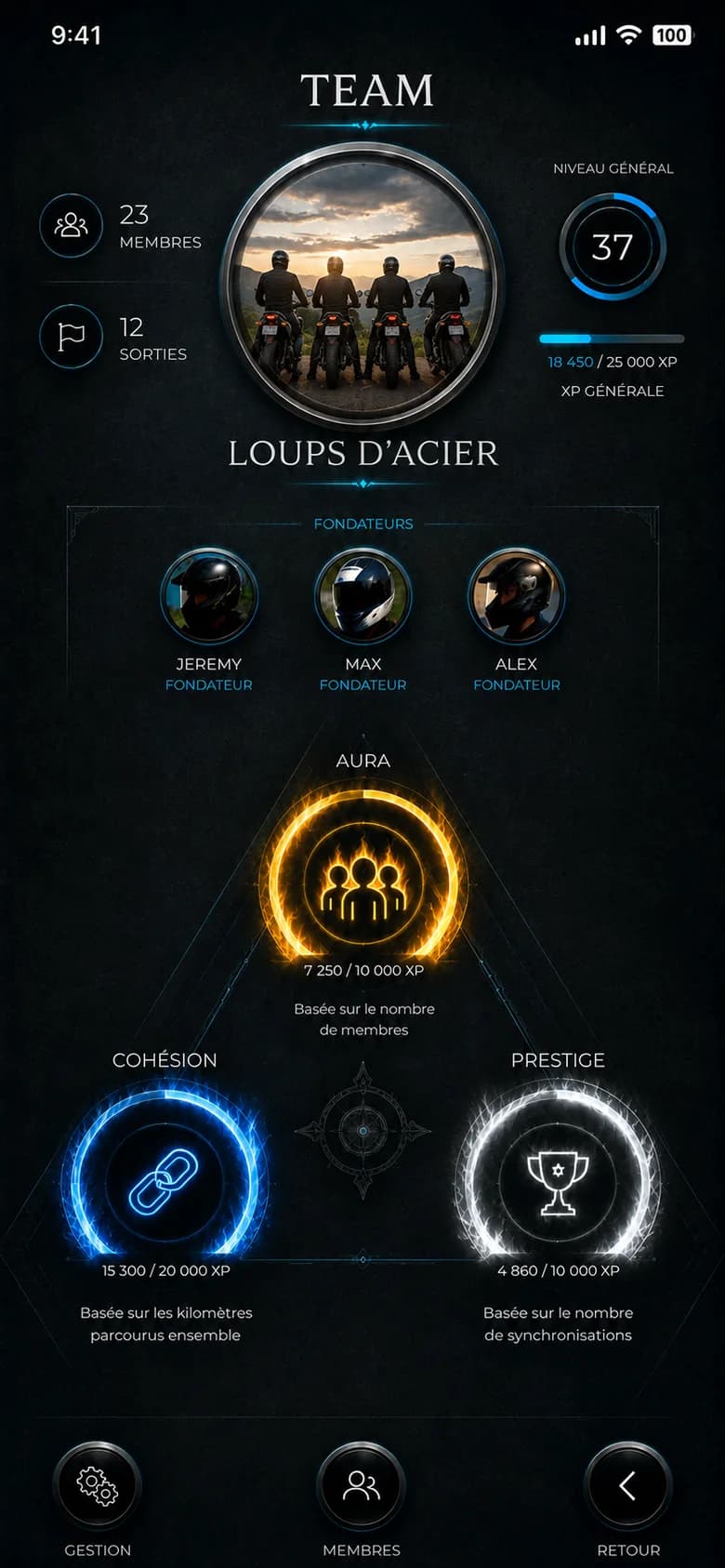Team Loups d'acier : 23 membres, niveau 37